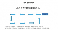 커뮤니티 게시글 썸네일