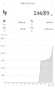 열심히 걷기했어요^^