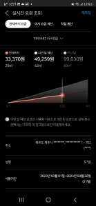 실시간 가스요금