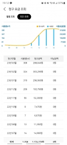 가스챌린지참여