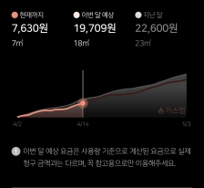 얼마 안 쓴거 같아도 사용량은 늘어나는 중 ㅠ