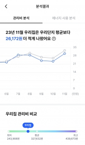 아파트관리비 비교해봤어요~^^