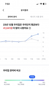 관리비 요금 분석