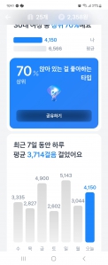 오늘은 드디어 5천보