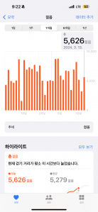 5000걸음 돌파!