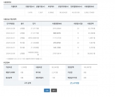 커뮤니티 게시글 썸네일