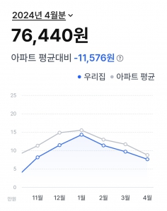 커뮤니티 게시글 썸네일