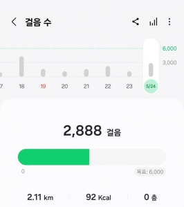 오늘 2888보 인증!