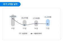 모바일요금계산!!