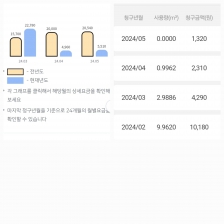 커뮤니티 게시글 썸네일