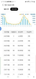 커뮤니티 게시글 썸네일