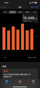 오늘은 만 오천 보 성공