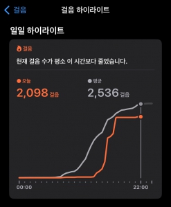 오늘도 걷기 완료!