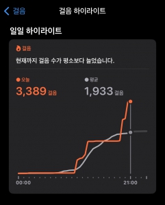 오늘도 걷기 완료!