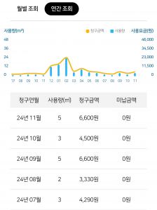 게시글 썸네일