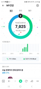 힘들었다