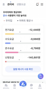 관리비 비교