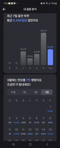 인증