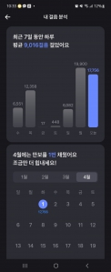 오늘도 만보