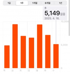 게시글 썸네일
