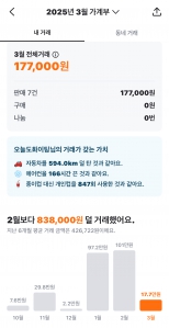 게시글 썸네일
