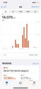 평소보다 많이 걸었어요