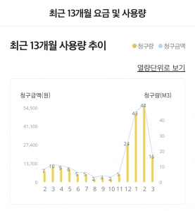 게시글 썸네일