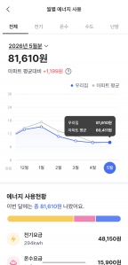 게시글 썸네일